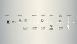 Bathroom Renovation Timeline: What to Expect When Upgrading Your Fixtures